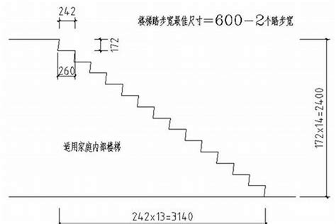 台阶高度|6.8 楼 梯